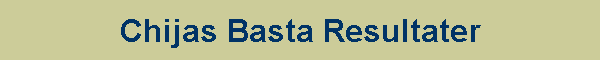 Chijas Basta Resultater